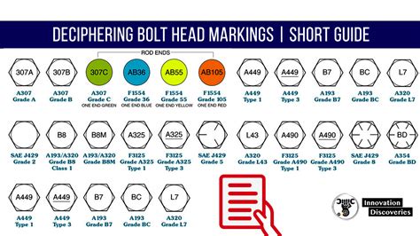 Deciphering Bolt Head Markings | Short Guide