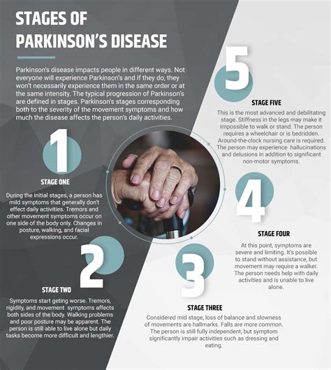 Parkinson's Disease - Atlanta Neuroscience Institute