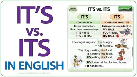 It's vs. Its - What is the difference? #ESL video | English grammar ...