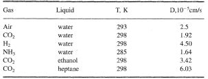 DIFFUSION COEFFICIENT