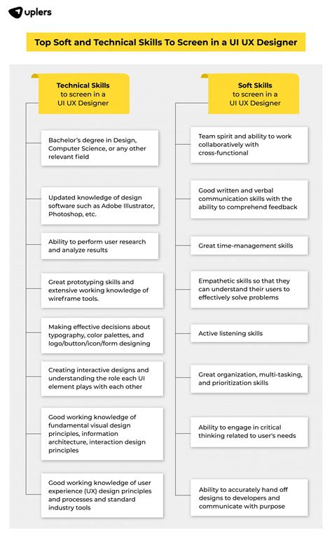 The Ui Designer Job Description And A Sample Template To Use - Riset