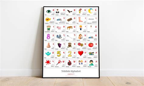 YIDDISH Alphabet CHART With Words and English Translations - Etsy