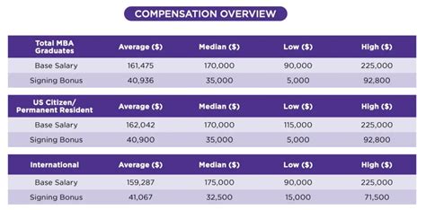 NYU Stern School of Business - A complete guide | Admit Expert