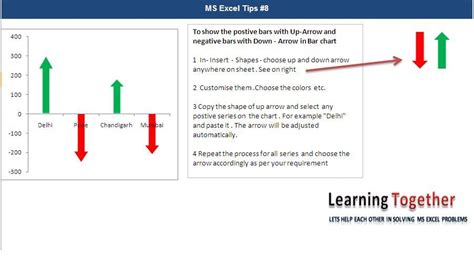 Customize bar charts | Chart, Bar chart, Custom