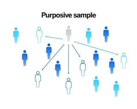 Types of Purposive Sampling - MakeMyAssignments Blog