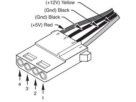 MOLEX to Micro-USB to power Pi - Raspberry Pi Stack Exchange