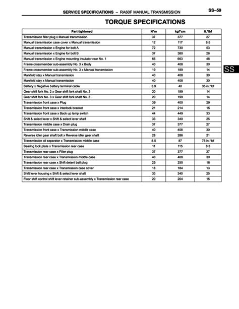 Toyota Torque Specs Chart