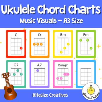 Ukulele Chord Chart Posters - A3 Size (Soprano/Concert/Tenor) | TPT