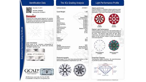 A Guide to Diamond Reports | PriceScope