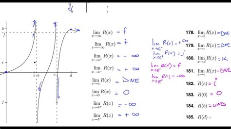 Ap Calculus Ab Limits