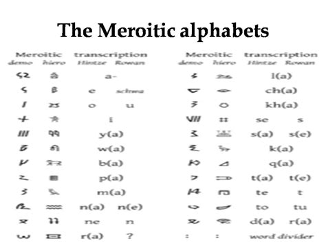 Scientia potentia est: Deciphering the past - 8 writings still unknown