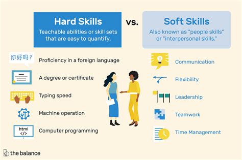 8 Essential Skills for Hospitality Industry Career – SOEG Consulting