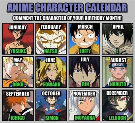 Anime characters birthdays, Anime characters, Anime zodiac