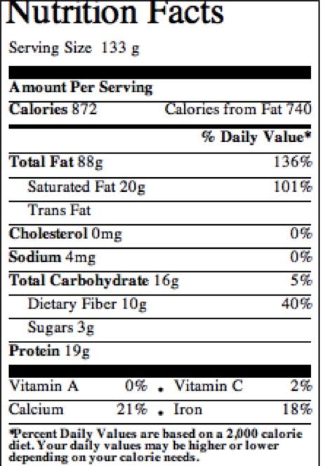 Nutrition Facts Of Pine Nuts – Blog Dandk