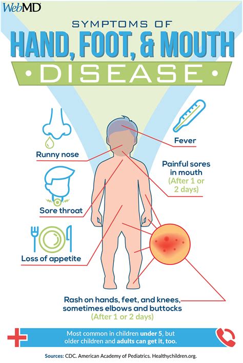 WebMD - PARENTS: Hand-foot-and-mouth disease is contagious...