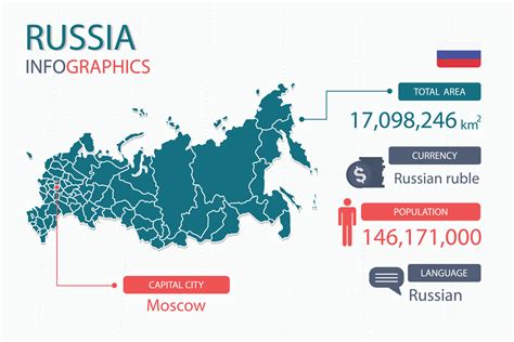 Population Map Of Russia