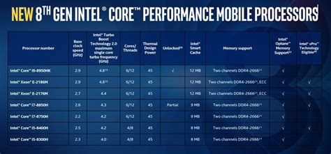 Intel 8th-gen Core i7 vs. 7th-gen Core i7 CPUs: An upgrade that's ...