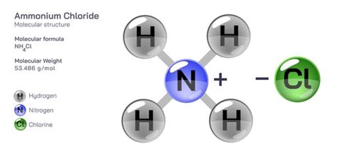 Ammonium Chloride Chemical Structure: Over 46 Royalty-Free Licensable ...