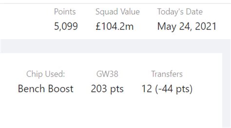 I wanted to find out the maximum score for FPL season 20/21. This is ...