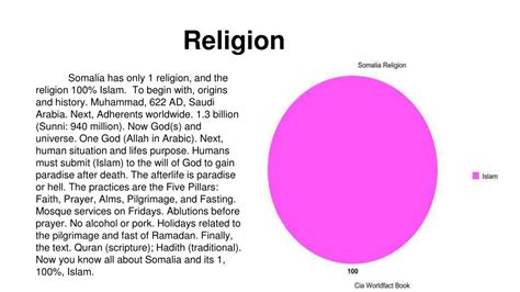 PPT - Somalia By: Erin Geouque PowerPoint Presentation, free download ...