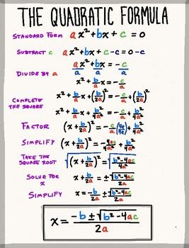 Derivation of the Quadratic Formula Poster by Raydius Squared | TpT