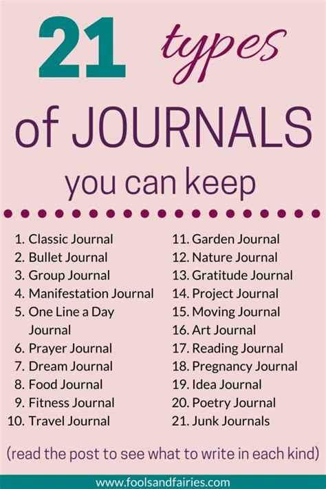 21 Different Types of Journals [+ What to Write in Them] – Fools and ...