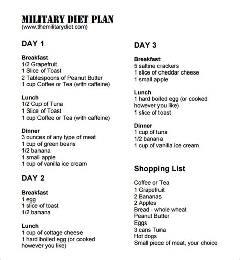 Military Diet Printable