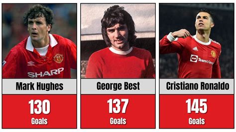 MANCHESTER UNITED ALL-TIME TOP 50 GOAL SCORERS - YouTube