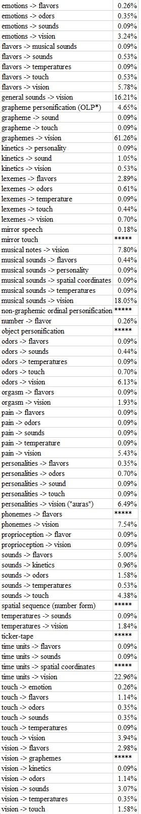 Types-of-Syn