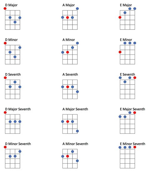 Tenor Guitar Chord Chart