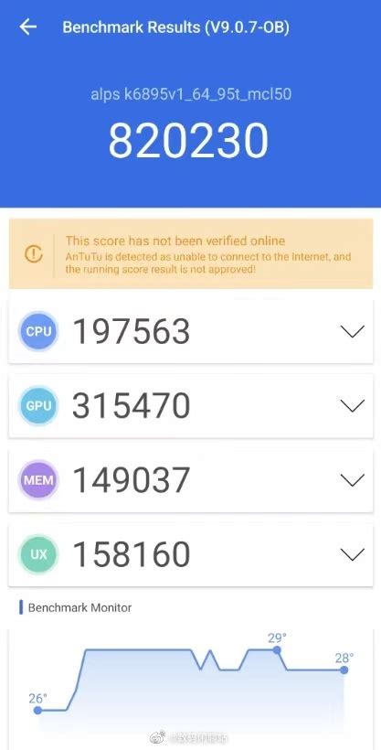 Dimensity 8000 listed on AnTuTu benchmark with 820K+ Score