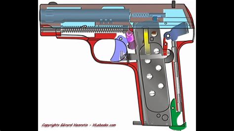 The Spanish Ruby pistol explained - HLebooks.com - YouTube