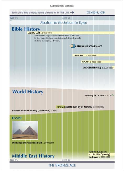 Rose Publishing’s Bible Timeline - Review - Bible Buying Guide