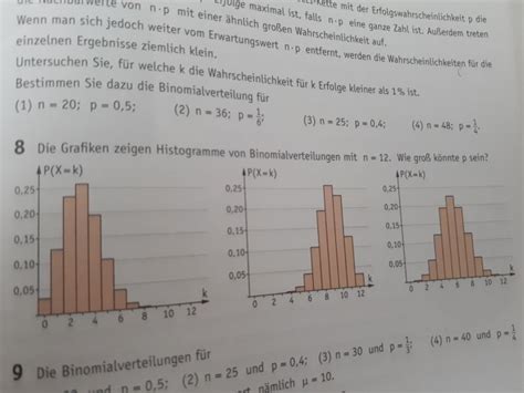 Die Grafiken zeigen Histogramme von Binomailverteilung mit n = 12. Wie groß könnte p sein ...