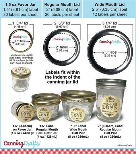 Canning label size charts for regular & wide mouth mason jars | Mason ...