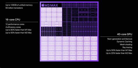 Apple M3 Max: performance tests show a beast inside the 16-inch MacBook ...