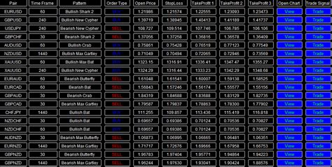 FxMath Harmonic Patterns Scanner-Market Analyze 2018.04.25 - FxMath Financial Solution