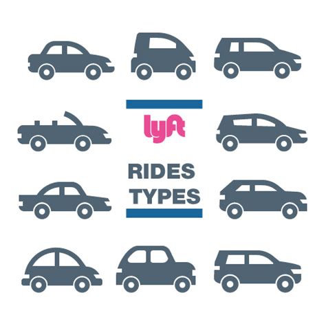 Checklist of Lyft rides types // Lyft, Lyft Line, Lyft Plus...