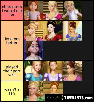 Ranking the 12 Dancing Princesses tier list generated from the Barbie: 12 Dancing Princesses ...