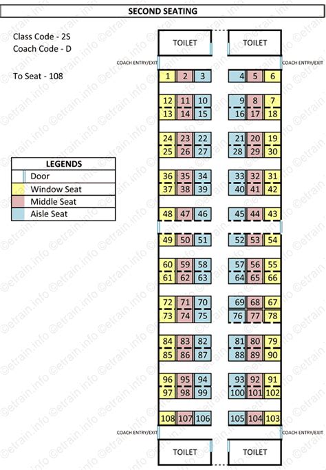 46++ Irctc seat map 2s