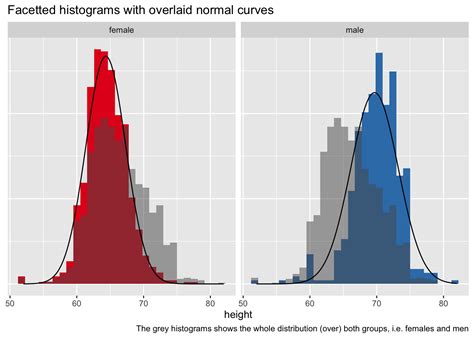 r - ggplot2: histogram with normal curve - Stack Overflow