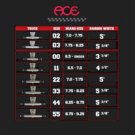 Skateboard Truck Size Chart | Portal.posgradount.edu.pe