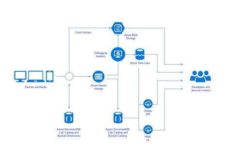 Azure 構成図作成 Powerpoint