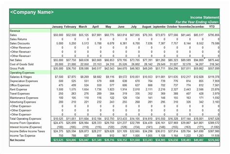 Pl Spreadsheet Template Dr Vijay Malik Excel Free Download Balance ...