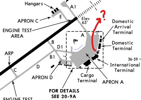 What does this star symbol mean in the airport chart? - Aviation Stack Exchange