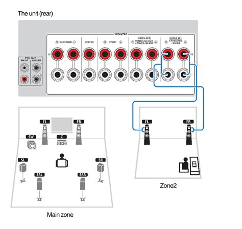 Connecting Zone2 speakers using the unit’s internal amplifier