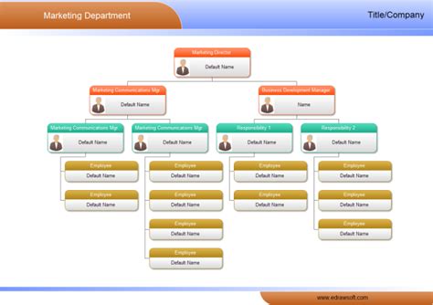 Market Org Chart | Free Market Org Chart Templates