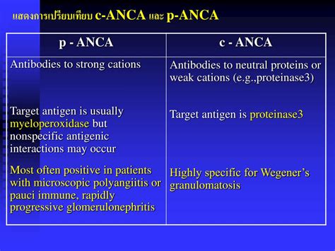 Vasculitis Anca