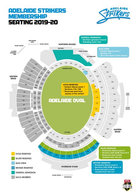 Adelaide Oval - The Strikers, Australia | Cricket Tripper