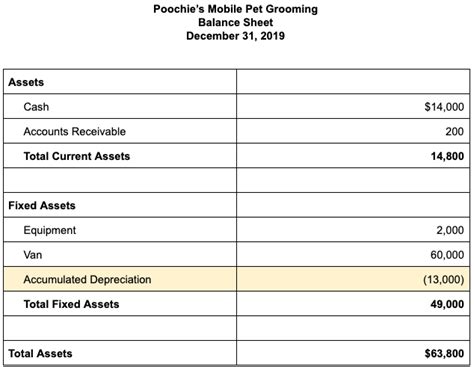 Accumulated Depreciation Explained